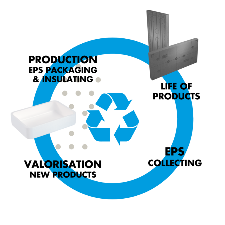 recycling scheme Knauf Circular service