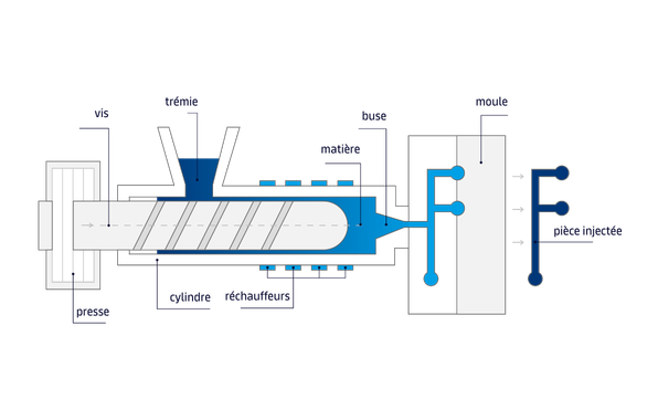 Process Injection